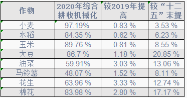 营口工程机械巨头跨界农机，明年继续增长，格局或生变